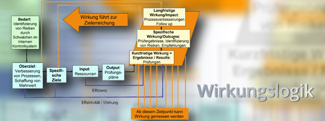 Wirkungsprinzip